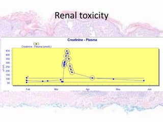Renal toxicity
 