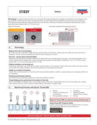 Solid Carbide Thread Mills | PDF