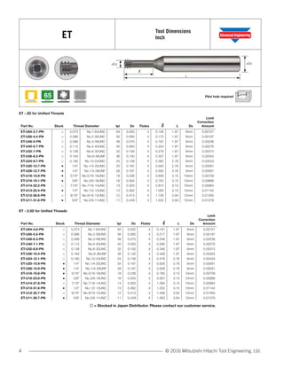 Solid Carbide Thread Mills | PDF
