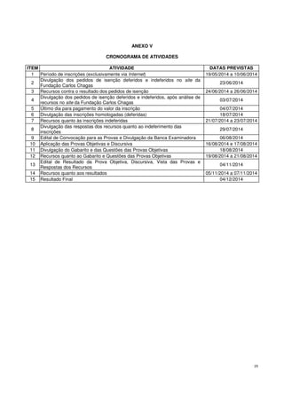 29
ANEXO V
CRONOGRAMA DE ATIVIDADES
ITEM ATIVIDADE DATAS PREVISTAS
1 Período de inscrições (exclusivamente via Internet) 19/05/2014 a 10/06/2014
2
Divulgação dos pedidos de isenção deferidos e indeferidos no site da
Fundação Carlos Chagas
23/06/2014
3 Recursos contra o resultado dos pedidos de isenção 24/06/2014 a 26/06/2014
4
Divulgação dos pedidos de isenção deferidos e indeferidos, após análise de
recursos no site da Fundação Carlos Chagas
03/07/2014
5 Último dia para pagamento do valor da inscrição 04/07/2014
6 Divulgação das inscrições homologadas (deferidas) 18/07/2014
7 Recursos quanto às inscrições indeferidas 21/07/2014 a 23/07/2014
8
Divulgação das respostas dos recursos quanto ao indeferimento das
inscrições
29/07/2014
9 Edital de Convocação para as Provas e Divulgação da Banca Examinadora 06/08/2014
10 Aplicação das Provas Objetivas e Discursiva 16/08/2014 e 17/08/2014
11 Divulgação do Gabarito e das Questões das Provas Objetivas 18/08/2014
12 Recursos quanto ao Gabarito e Questões das Provas Objetivas 19/08/2014 a 21/08/2014
13
Edital de Resultado da Prova Objetiva, Discursiva, Vista das Provas e
Respostas dos Recursos
04/11/2014
14 Recursos quanto aos resultados 05/11/2014 a 07/11/2014
15 Resultado Final 04/12/2014
 