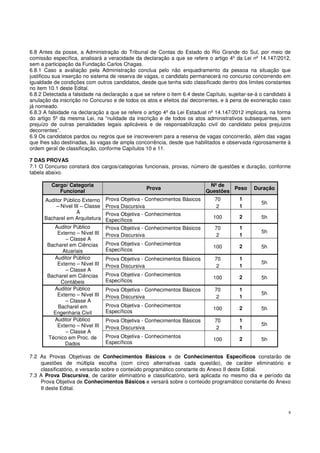 9
6.8 Antes da posse, a Administração do Tribunal de Contas do Estado do Rio Grande do Sul, por meio de
comissão específica, analisará a veracidade da declaração a que se refere o artigo 4º da Lei nº 14.147/2012,
sem a participação da Fundação Carlos Chagas.
6.8.1 Caso a avaliação pela Administração conclua pelo não enquadramento da pessoa na situação que
justificou sua inserção no sistema de reserva de vagas, o candidato permanecerá no concurso concorrendo em
igualdade de condições com outros candidatos, desde que tenha sido classificado dentro dos limites constantes
no item 10.1 deste Edital.
6.8.2 Detectada a falsidade na declaração a que se refere o item 6.4 deste Capítulo, sujeitar-se-á o candidato à
anulação da inscrição no Concurso e de todos os atos e efeitos daí decorrentes, e à pena de exoneração caso
já nomeado.
6.8.3 A falsidade na declaração a que se refere o artigo 4º da Lei Estadual nº 14.147/2012 implicará, na forma
do artigo 5º da mesma Lei, na “nulidade da inscrição e de todos os atos administrativos subsequentes, sem
prejuízo de outras penalidades legais aplicáveis e de responsabilização civil do candidato pelos prejuízos
decorrentes”.
6.9 Os candidatos pardos ou negros que se inscreverem para a reserva de vagas concorrerão, além das vagas
que lhes são destinadas, às vagas de ampla concorrência, desde que habilitados e observada rigorosamente à
ordem geral de classificação, conforme Capítulos 10 e 11.
7 DAS PROVAS
7.1 O Concurso constará dos cargos/categorias funcionais, provas, número de questões e duração, conforme
tabela abaixo.
Cargo/ Categoria
Funcional
Prova
Nº de
Questões
Peso Duração
Auditor Público Externo
– Nível III – Classe
A
Bacharel em Arquitetura
Prova Objetiva - Conhecimentos Básicos
Prova Discursiva
70
2
1
1
5h
Prova Objetiva - Conhecimentos
Específicos
100 2 5h
Auditor Público
Externo – Nível III
– Classe A
Bacharel em Ciências
Atuariais
Prova Objetiva - Conhecimentos Básicos
Prova Discursiva
70
2
1
1
5h
Prova Objetiva - Conhecimentos
Específicos
100 2 5h
Auditor Público
Externo – Nível III
– Classe A
Bacharel em Ciências
Contábeis
Prova Objetiva - Conhecimentos Básicos
Prova Discursiva
70
2
1
1
5h
Prova Objetiva - Conhecimentos
Específicos
100 2 5h
Auditor Público
Externo – Nível III
– Classe A
Bacharel em
Engenharia Civil
Prova Objetiva - Conhecimentos Básicos
Prova Discursiva
70
2
1
1
5h
Prova Objetiva - Conhecimentos
Específicos
100 2 5h
Auditor Público
Externo – Nível III
– Classe A
Técnico em Proc. de
Dados
Prova Objetiva - Conhecimentos Básicos
Prova Discursiva
70
2
1
1
5h
Prova Objetiva - Conhecimentos
Específicos
100 2 5h
7.2 As Provas Objetivas de Conhecimentos Básicos e de Conhecimentos Específicos constarão de
questões de múltipla escolha (com cinco alternativas cada questão), de caráter eliminatório e
classificatório, e versarão sobre o conteúdo programático constante do Anexo II deste Edital.
7.3 A Prova Discursiva, de caráter eliminatório e classificatório, será aplicada no mesmo dia e período da
Prova Objetiva de Conhecimentos Básicos e versará sobre o conteúdo programático constante do Anexo
II deste Edital.
 