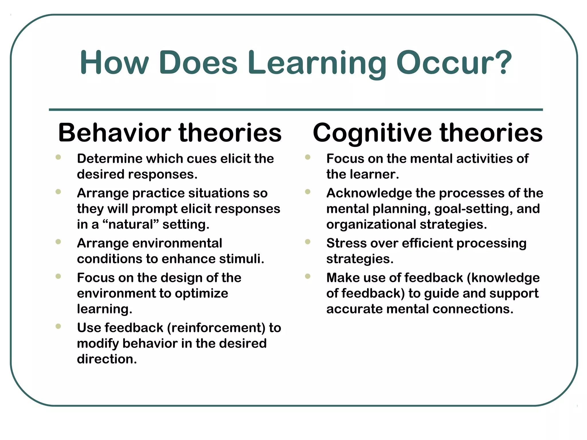 How Does Learning Occur?

Behavior theories                       Cognitive theories
   Determine which cues elicit the        Focus on the mental activities of
    desired responses.                      the learner.
   Arrange practice situations so         Acknowledge the processes of the
    they will prompt elicit responses       mental planning, goal-setting, and
    in a “natural” setting.                 organizational strategies.
   Arrange environmental                  Stress over efficient processing
    conditions to enhance stimuli.          strategies.
   Focus on the design of the             Make use of feedback (knowledge
    environment to optimize                 of feedback) to guide and support
    learning.                               accurate mental connections.
   Use feedback (reinforcement) to
    modify behavior in the desired
    direction.
 