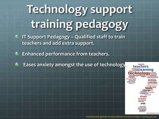 Technology support
   training pedagogy
IT Support Pedagogy – Qualified staff to train
teachers and add extra support.

Enhanced performance from teachers.

Eases anxiety amongst the use of technology




                            http://leesuter.global2.vic.edu.au/files/2010/10/technology-or-pedagogy2.jpg
 