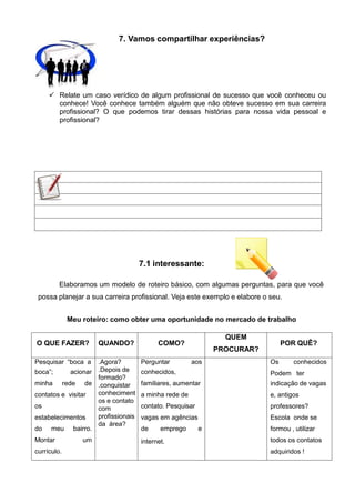 7. Vamos compartilhar experiências?
Então...
 Relate um caso verídico de algum profissional de sucesso que você conheceu ou
conhece! Você conhece também alguém que não obteve sucesso em sua carreira
profissional? O que podemos tirar dessas histórias para nossa vida pessoal e
profissional?
7.1 interessante:
Elaboramos um modelo de roteiro básico, com algumas perguntas, para que você
possa planejar a sua carreira profissional. Veja este exemplo e elabore o seu.
Meu roteiro: como obter uma oportunidade no mercado de trabalho
O QUE FAZER? QUANDO? COMO?
QUEM
PROCURAR?
POR QUÊ?
Pesquisar “boca a
boca”; acionar
minha rede de
contatos e visitar
os
estabelecimentos
do meu bairro.
Montar um
currículo.
.Agora?
.Depois de
formado?
.conquistar
conheciment
os e contato
com
profissionais
da área?
Perguntar aos
conhecidos,
familiares, aumentar
a minha rede de
contato. Pesquisar
vagas em agências
de emprego e
internet.
Os conhecidos
Podem ter
indicação de vagas
e, antigos
professores?
Escola onde se
formou , utilizar
todos os contatos
adquiridos !
 