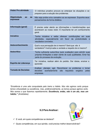 Visão/ Pro atividade O indivíduo proativo procura se antecipar às situações e se
preparar para a solução dos problemas.
Objetividade ao se
expressar
Não seja prolixo e/ou cansativo ao se expressar. Exponha seus
pensamentos de forma didática.
Informação (geral) É preciso estar atento as informações e transformações que
acontecem ao nosso redor. É importante ter um conhecimento
geral.
Iniciativa Tenha iniciativa e saiba oferecer contribuições em suas
atividades, especialmente em favor da produtividade e
resultados concretos.
Autoconhecimento Qual a sua percepção de si mesmo? Será que ela é
verdadeira? Você já sabe a verdade a respeito de si mesmo?
Autocrítica Tenha suficiente autocrítica (auto avaliação) para admitir suas
próprias limitações e estar ciente de suas qualidades. Errar faz
parte do processo de evolução.
Espírito de Liderança
Ter iniciativa, realizar além do pedido. Dar ideias, ensinar e
aprender.
Tomada de Decisões
Analisar, planejar, agir. Reconhecer os problemas e tomar
decisões acertadamente são requisitos exigidos pelas
empresas.
“Excelência é uma arte conquistada pelo treino e hábito. Nós não agimos certo porque
temos virtuosidade ou excelência, mas, preferencialmente, as temos porque agimos certo.
Nós somos o que fazemos repetidamente. Excelência, então, não é um ato, mas um
hábito.” (Aristóteles)
6.2 Para Analisar:
 E você, em quais competências se destaca?
 Quais competências, em sua opinião, você precisa melhor desenvolvê-las?
 