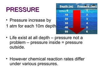 PRESSURE
• Pressure increase by
1 atm for each 10m depth.

• Life exist at all depth – pressure not a
  problem – pressure inside = pressure
  outside.

• However chemical reaction rates differ
  under various pressures.
 