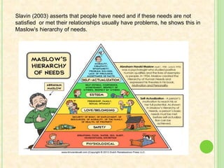 Slavin (2003) asserts that people have need and if these needs are not
satisfied or met their relationships usually have problems, he shows this in
Maslow’s hierarchy of needs.
 