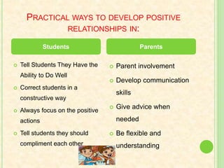 PRACTICAL WAYS TO DEVELOP POSITIVE
RELATIONSHIPS IN:
Students
 Tell Students They Have the
Ability to Do Well
 Correct students in a
constructive way
 Always focus on the positive
actions
 Tell students they should
compliment each other
Parents
 Parent involvement
 Develop communication
skills
 Give advice when
needed
 Be flexible and
understanding
 