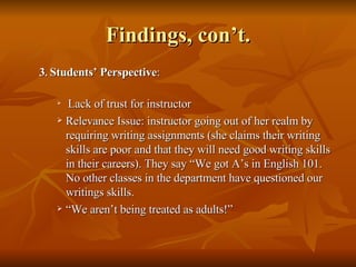 Findings, con’t. 3 .  Students’ Perspective : Lack of trust for instructor  Relevance Issue: instructor going out of her realm by requiring writing assignments (she claims their writing skills are poor and that they will need good writing skills in their careers). They say “We got A’s in English 101. No other classes in the department have questioned our writings skills. “We aren’t being treated as adults!” 