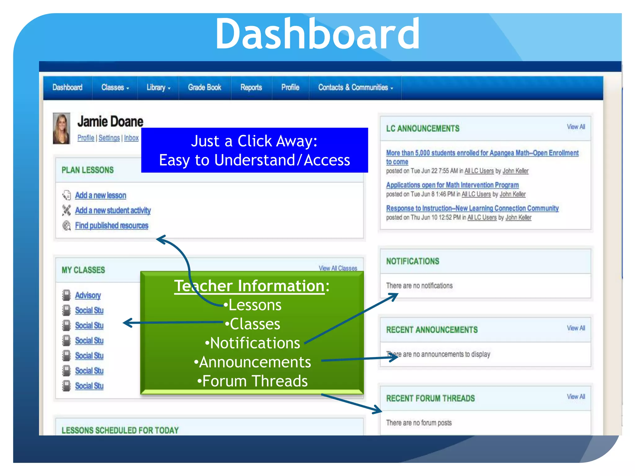 DashboardJust a Click Away:Easy to Understand/AccessTeacher Information:Lessons