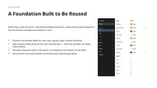 Primitive Ui Design WeekendUX Design System: Scalable UI Redesign with Token-Based ...
