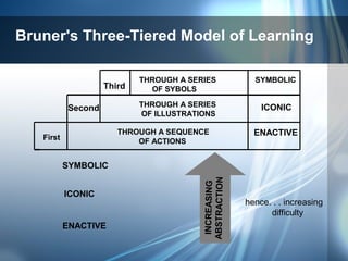 Educational technology report | PPT