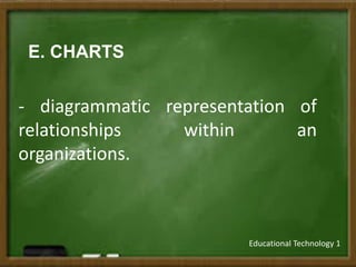 E. CHARTS
Educational Technology 1
- diagrammatic representation of
relationships within an
organizations.
 