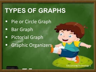 TYPES OF GRAPHS
 Pie or Circle Graph
 Bar Graph
 Pictorial Graph
 Graphic Organizers
Educational Technology 1
 