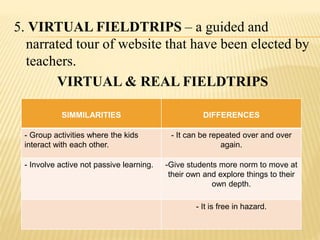 5. VIRTUAL FIELDTRIPS – a guided and
narrated tour of website that have been elected by
teachers.
VIRTUAL & REAL FIELDTRIPS
SIMMILARITIES DIFFERENCES
- Group activities where the kids
interact with each other.
- It can be repeated over and over
again.
- Involve active not passive learning. -Give students more norm to move at
their own and explore things to their
own depth.
- It is free in hazard.
 