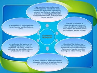 EDUCATIONAL
TECHNOLOGY
Is a complex, integrated process
involving people, procedures, ideas,
devices and organization for analyzing
problems and devising, implementing,
evaluating and managing solutions to
those problems involved in all aspects of
human learning.
Is a field study which is
concerned with the practice of
using educational methods and
resources for the ultimate goal of
the facilitating learning process.
Consists of the designs and
environment that engage learners
and reliable techniques or method
for engaging learning: cognitive
learning and critical thinking skills.
Is a field involved in applying a complex,
integrated process to analyze and solve
problems in human learning.
Is a profession like teaching. It is
made up of organized effort to
implement the theory, intellectual
technique and practical application
of educational technology.
Is a theory about how problems in
human learning are identified and
solved.
 