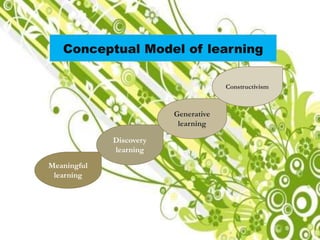 Conceptual Model of learning
Meaningful
learning
Discovery
learning
Generative
learning
Constructivism
 
