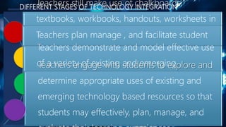 STAGES OF TECHNOLOGY INVENTION IN TEACHING AND LEARNING | PPTX