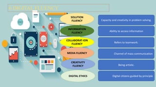 6 DIGITAL FLUENCY
SOLUTION
FLUENCY
INFORMATION
FLUENCY
COLLABORAT-ION
FLUENCY
MEDIA FLUENCY
CREATIVITY
FLUENCY
DIGITAL ETHICS
Capacity and creativity in problem solving.
Ability to access information
Digital citizens guided by principle
Being artistic.
Refers to teamwork.
Channel of mass communication
 