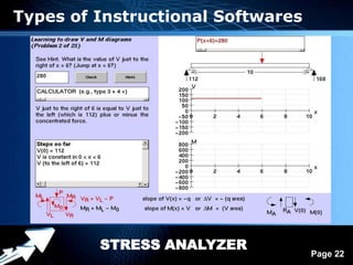 Types of Instructional Softwares




         STRESS ANALYZER
            Powerpoint Templates
                                   Page 22
 