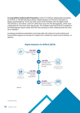 EDTECH An Omidyar Network India – RedSeer Report 2019-20 IN INDIA | PDF