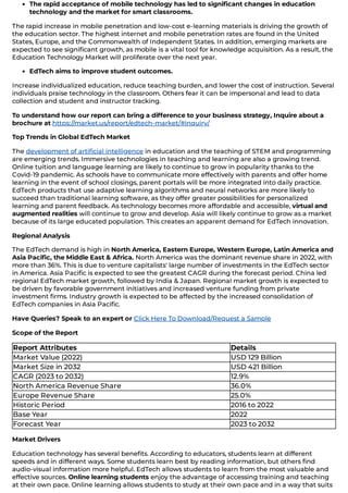 "The Learning Revolution: EdTech's Role in Shaping Tomorrow's Minds" | PDF