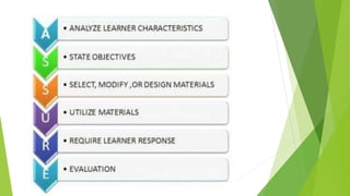 Educational Technology 