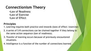 Educational Technology 