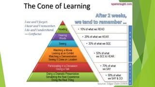 Educational Technology 