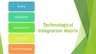 Educational Technology 