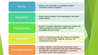 Educational Technology 