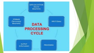 Educational Technology 