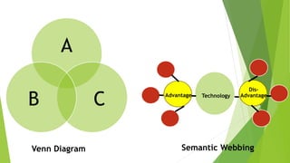 Educational Technology 