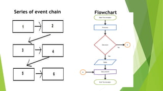 Educational Technology 