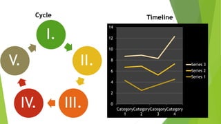 Educational Technology 