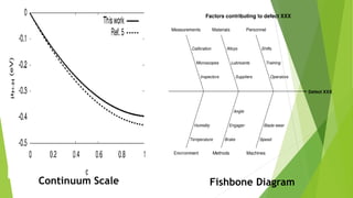 Educational Technology 
