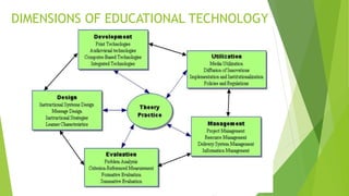 Educational Technology 