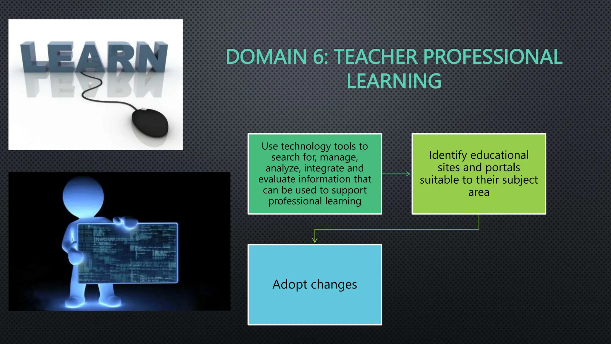 DOMAIN 6: TEACHER PROFESSIONAL
LEARNING
Use technology tools to
search for, manage,
analyze, integrate and
evaluate information that
can be used to support
professional learning
Identify educational
sites and portals
suitable to their subject
area
Adopt changes
 