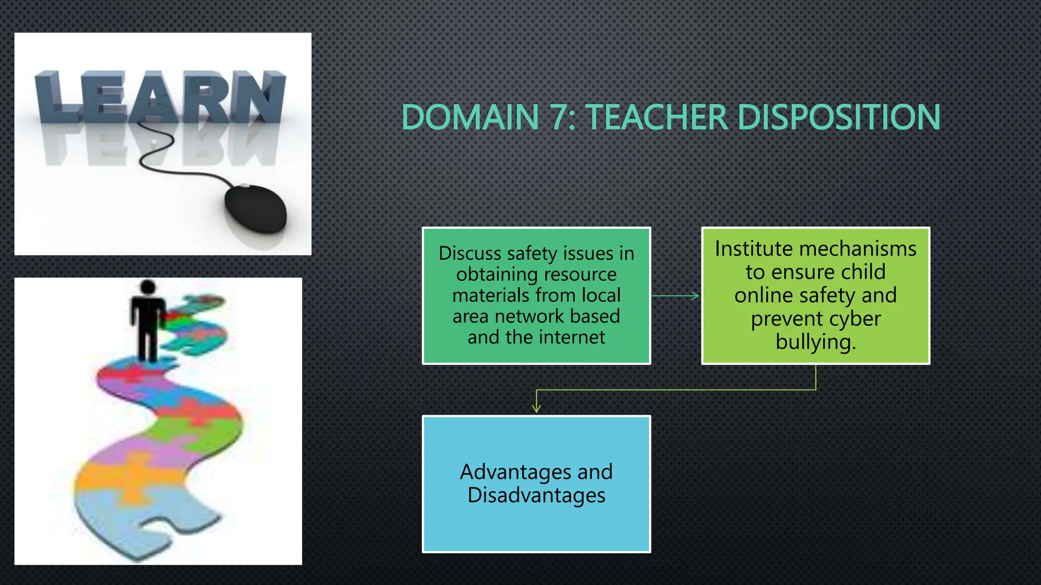 DOMAIN 7: TEACHER DISPOSITION
Discuss safety issues in
obtaining resource
materials from local
area network based
and the internet
Institute mechanisms
to ensure child
online safety and
prevent cyber
bullying.
Advantages and
Disadvantages
 