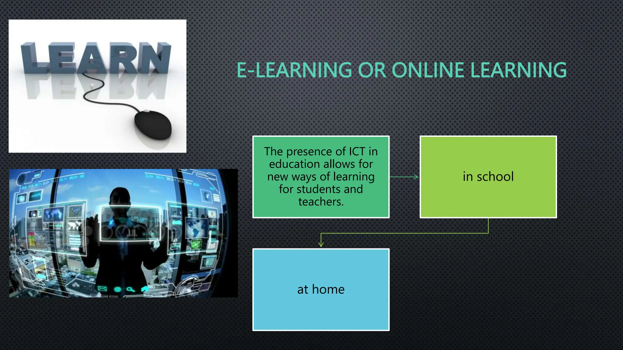 E-LEARNING OR ONLINE LEARNING
The presence of ICT in
education allows for
new ways of learning
for students and
teachers.
in school
at home
 