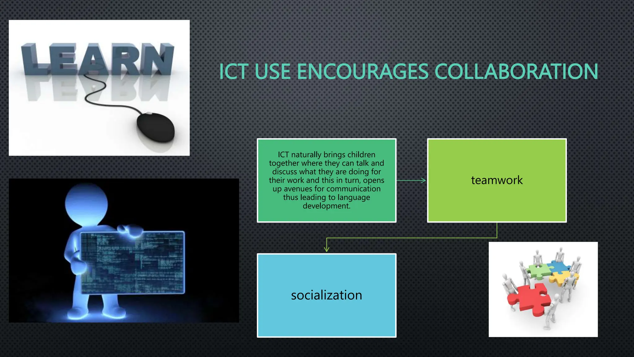 ICT USE ENCOURAGES COLLABORATION
ICT naturally brings children
together where they can talk and
discuss what they are doing for
their work and this in turn, opens
up avenues for communication
thus leading to language
development.
teamwork
socialization
 