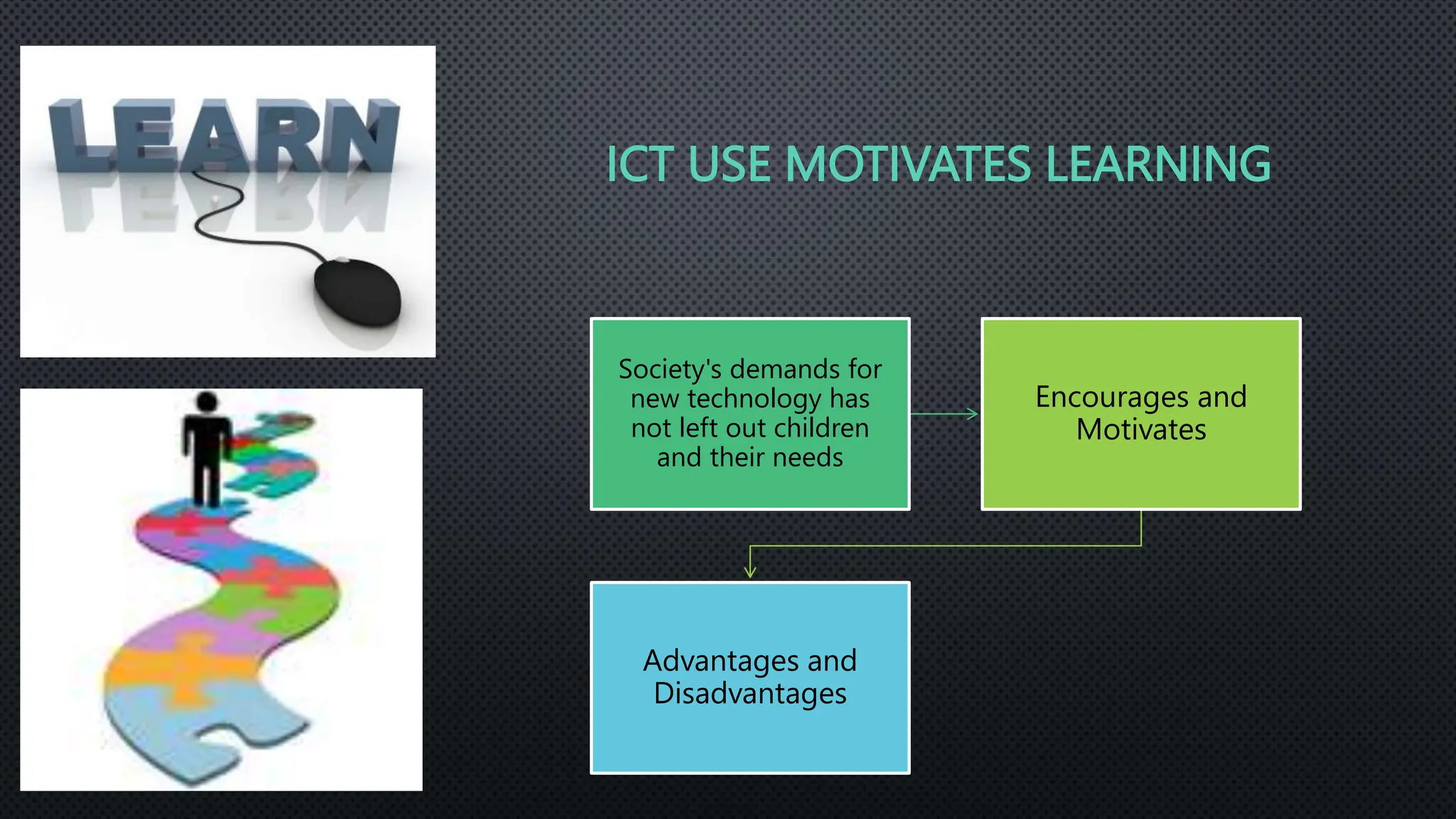 ICT USE MOTIVATES LEARNING
Society's demands for
new technology has
not left out children
and their needs
Encourages and
Motivates
Advantages and
Disadvantages
 