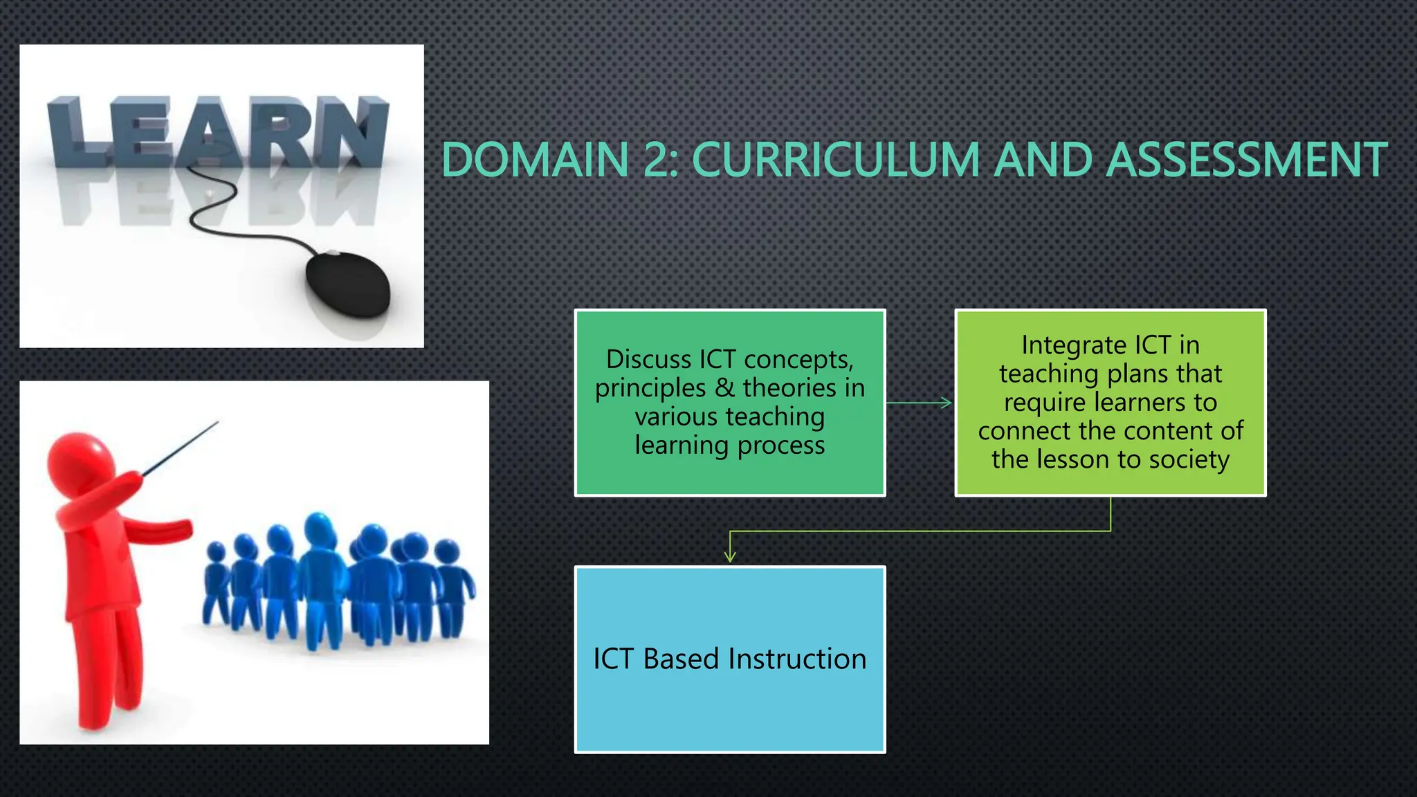 DOMAIN 2: CURRICULUM AND ASSESSMENT
Discuss ICT concepts,
principles & theories in
various teaching
learning process
Integrate ICT in
teaching plans that
require learners to
connect the content of
the lesson to society
ICT Based Instruction
 