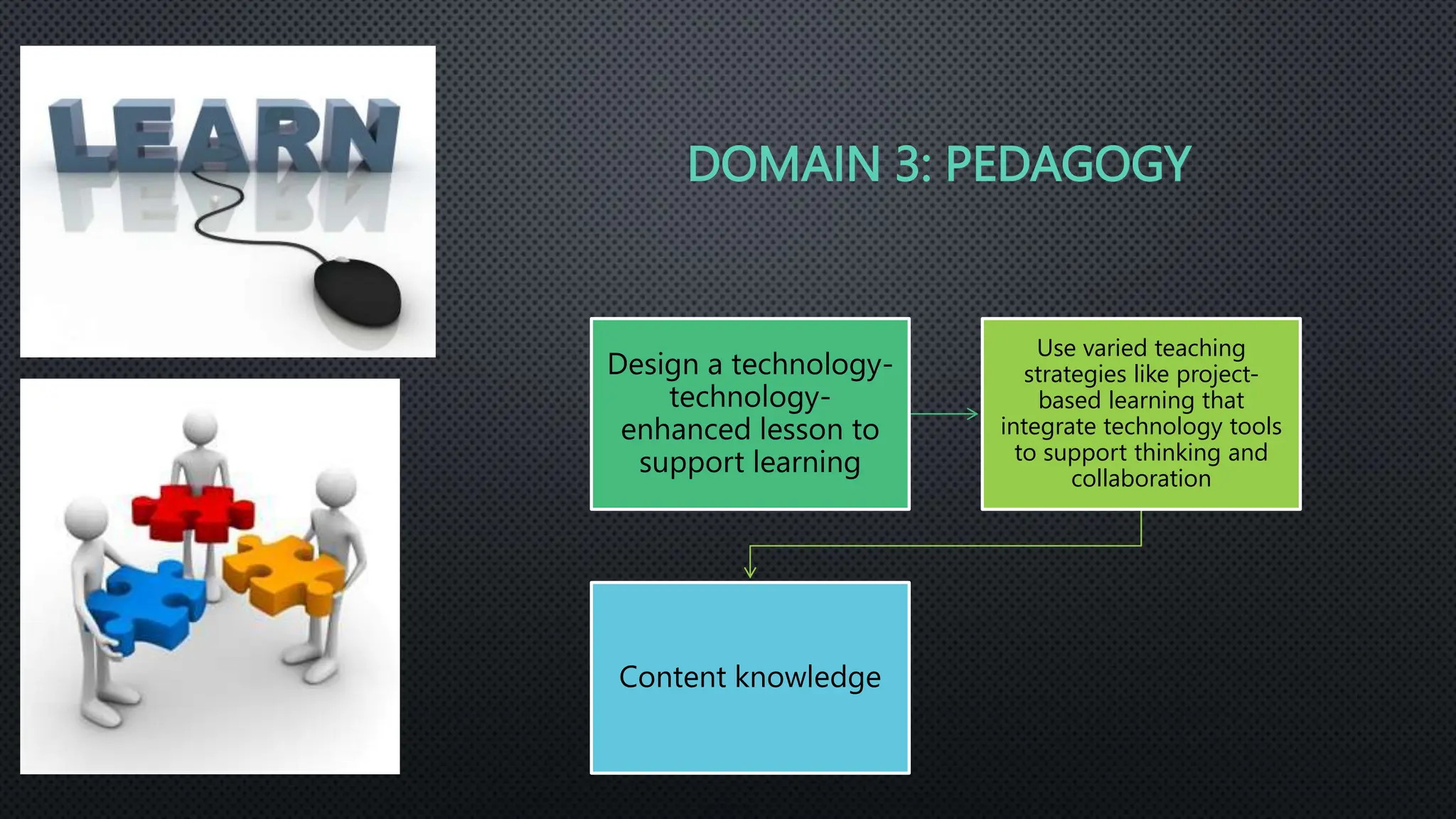DOMAIN 3: PEDAGOGY
Design a technology-
technology-
enhanced lesson to
support learning
Use varied teaching
strategies like project-
based learning that
integrate technology tools
to support thinking and
collaboration
Content knowledge
 