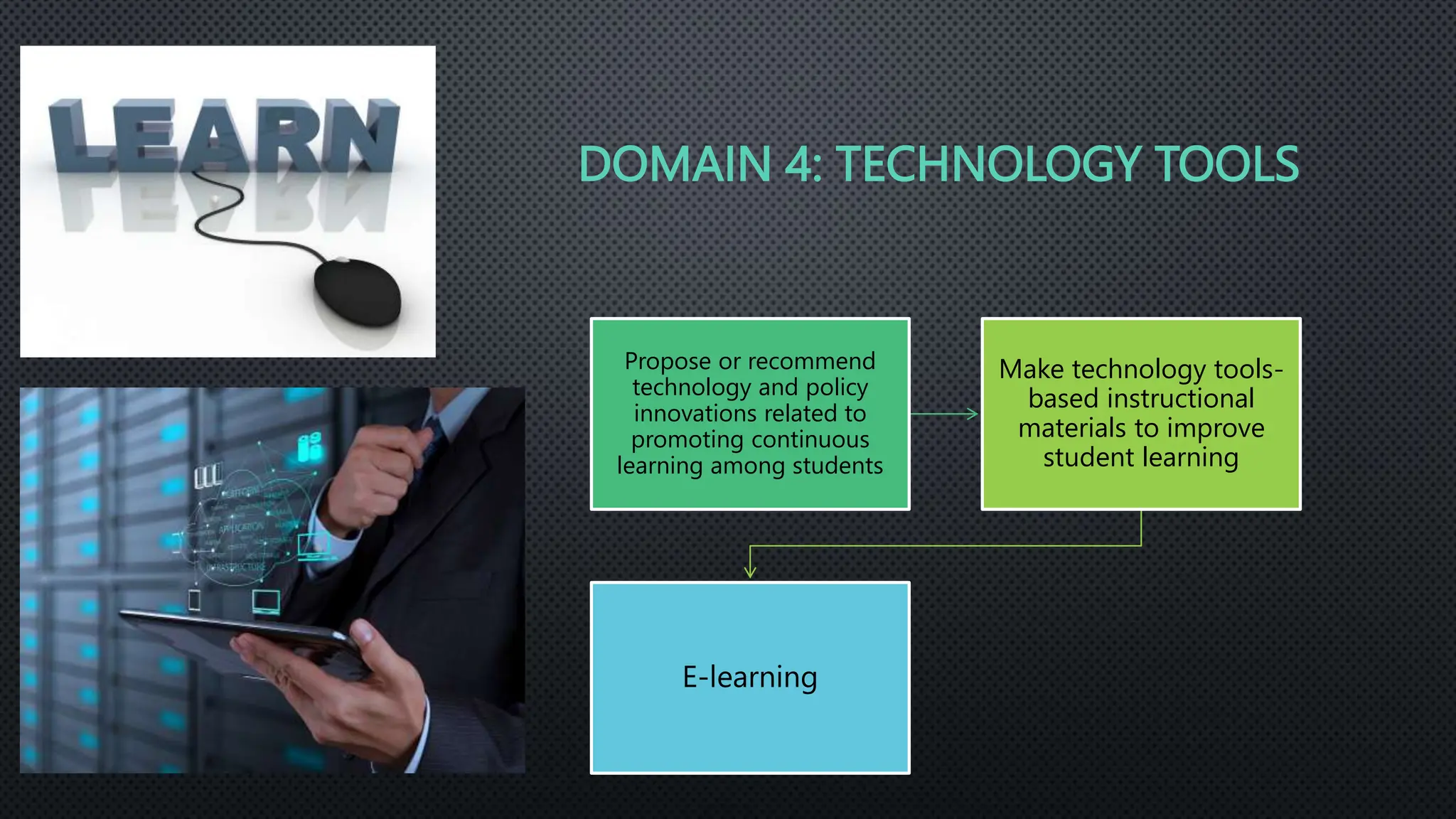 DOMAIN 4: TECHNOLOGY TOOLS
Propose or recommend
technology and policy
innovations related to
promoting continuous
learning among students
Make technology tools-
based instructional
materials to improve
student learning
E-learning
 