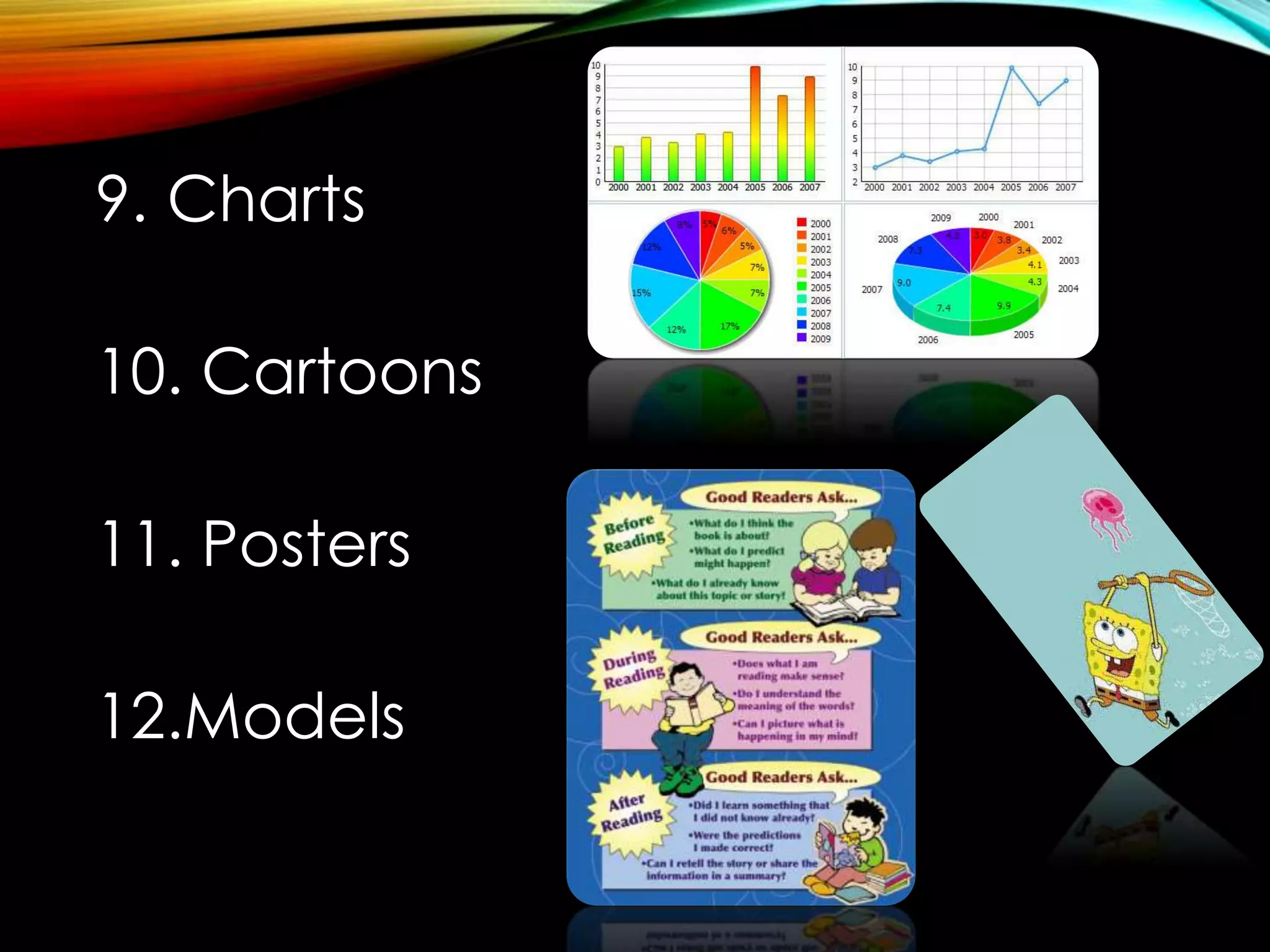 9. Charts 
10. Cartoons 
11. Posters 
12.Models 
 