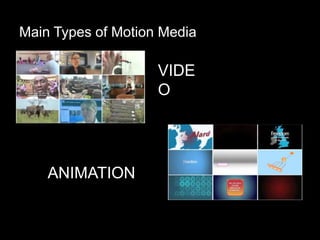 Main Types of Motion Media

VIDE
O

ANIMATION

 