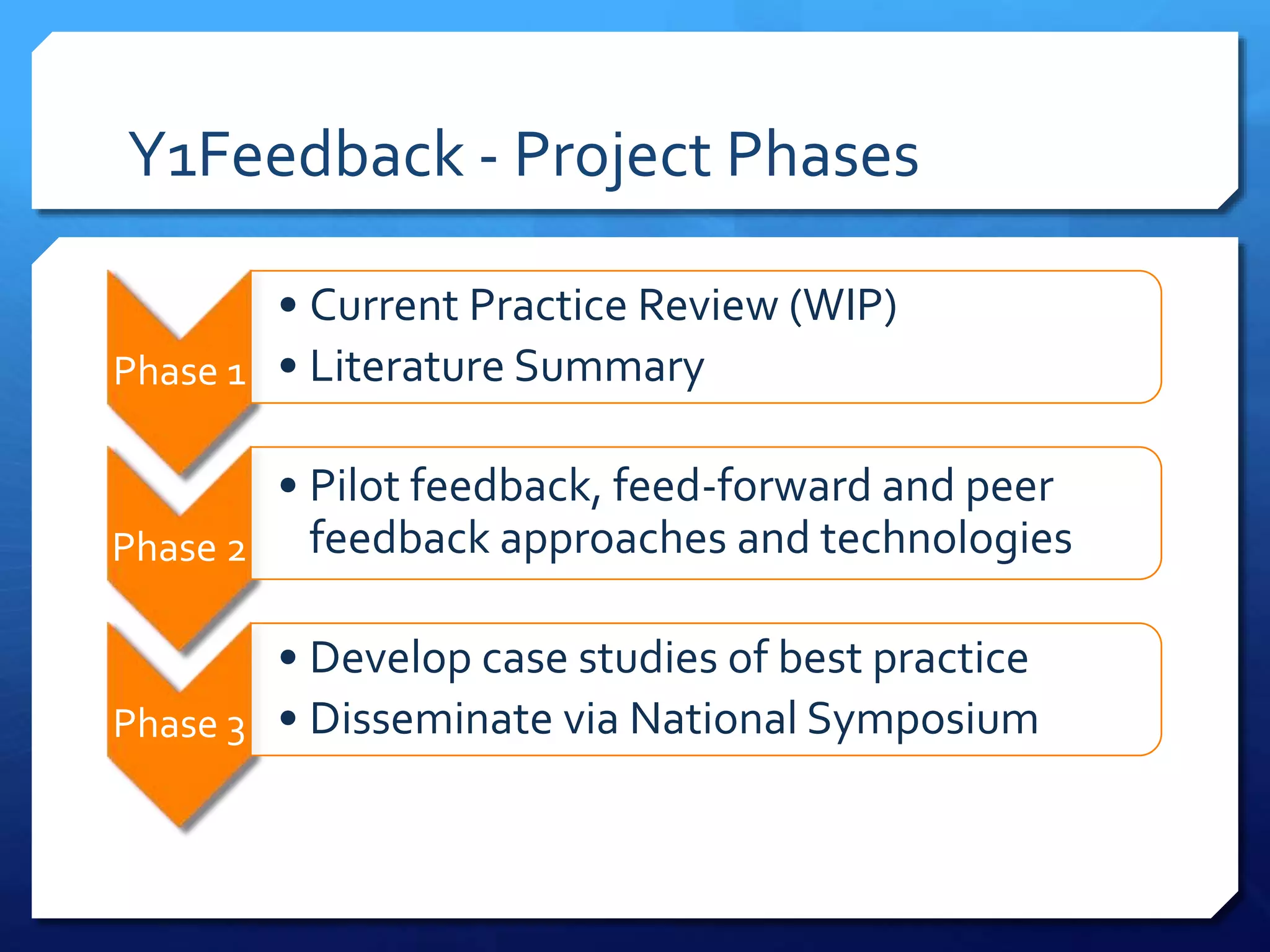 Y1Feedback - Project Phases
Phase 1
• Current Practice Review (WIP)
• Literature Summary
Phase 2
• Pilot feedback, feed-forward and peer
feedback approaches and technologies
Phase 3
• Develop case studies of best practice
• Disseminate via National Symposium
 