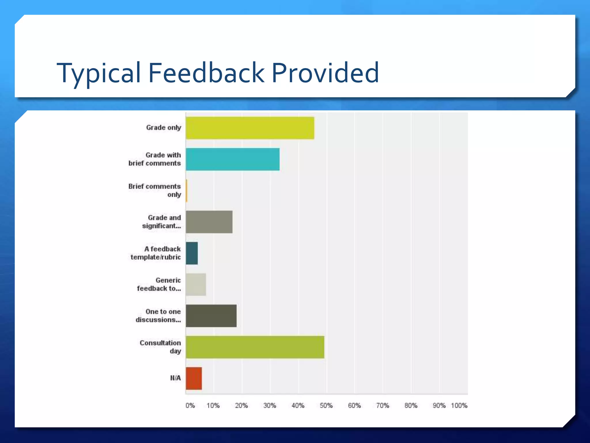 Typical Feedback Provided
 