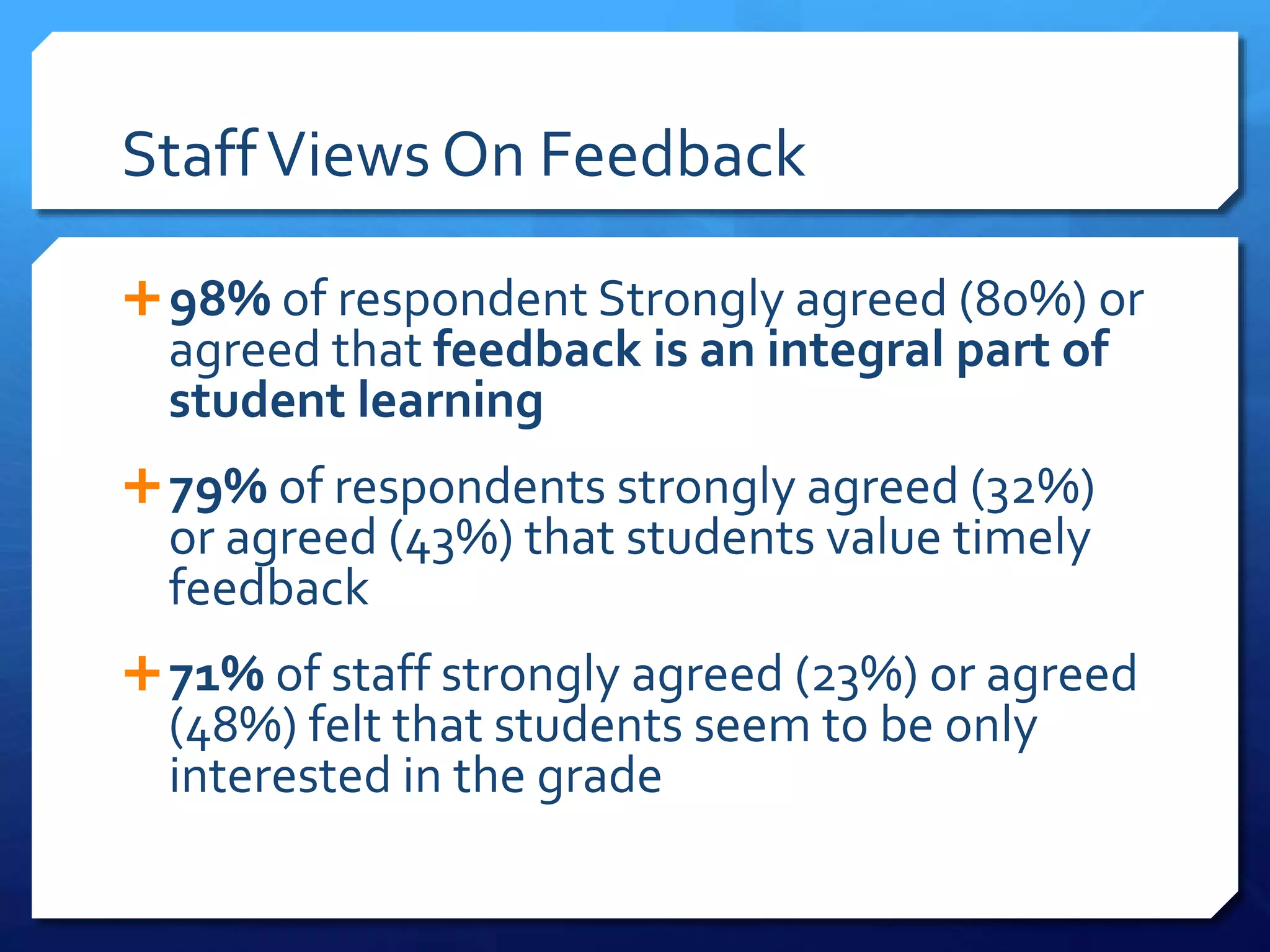 StaffViews On Feedback
98% of respondent Strongly agreed (80%) or
agreed that feedback is an integral part of
student learning
79% of respondents strongly agreed (32%)
or agreed (43%) that students value timely
feedback
71% of staff strongly agreed (23%) or agreed
(48%) felt that students seem to be only
interested in the grade
 